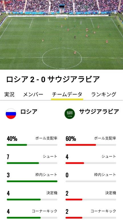 サッカー好き必見 スマホでワールドカップの中継を楽しめるアプリ スマホの使い方を考える研究所 ソラトラボ